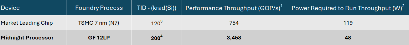 hyperx benchmarking foundry process hyperx benchmarking foundry process