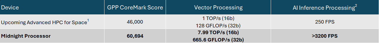 hyperx benchmarking gpp coremark hyperx benchmarking gpp coremark