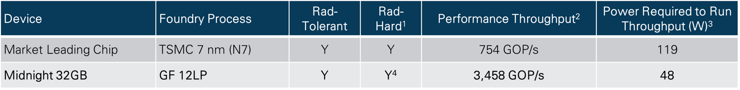 hyperx benchmarking rad hard hyperx benchmarking rad hard