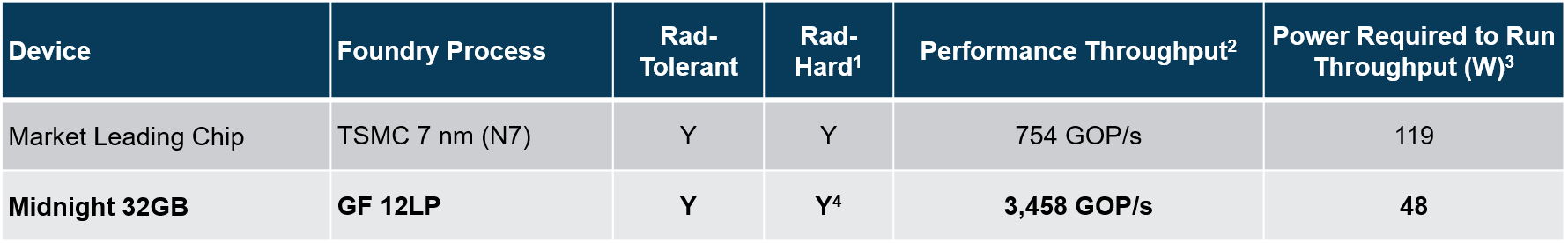hyperx benchmarking rad hard hyperx benchmarking rad hard