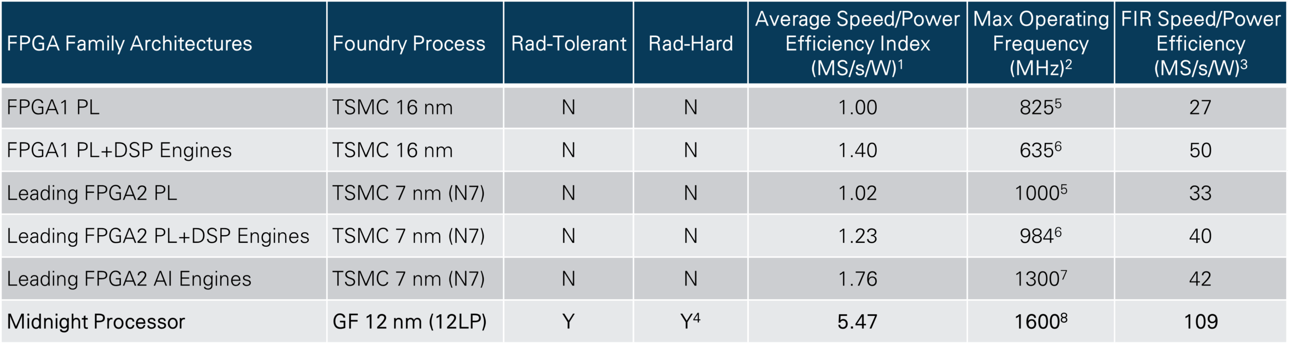 hyperx benchmarking terrestrial hyperx benchmarking terrestrial