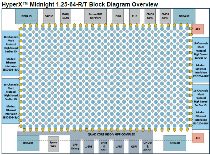 hyperx midnight block diagram overview hyperx midnight block diagram overview