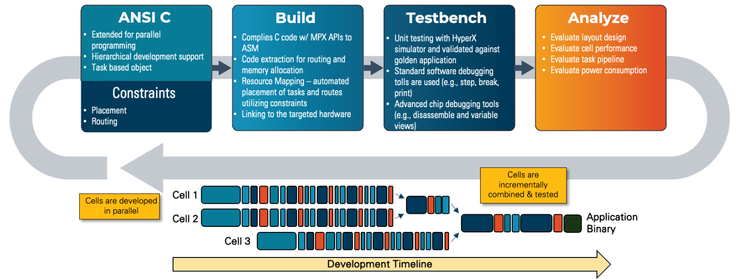 hyperx cell development HyperX Cell Development Process - Peak Efficiency