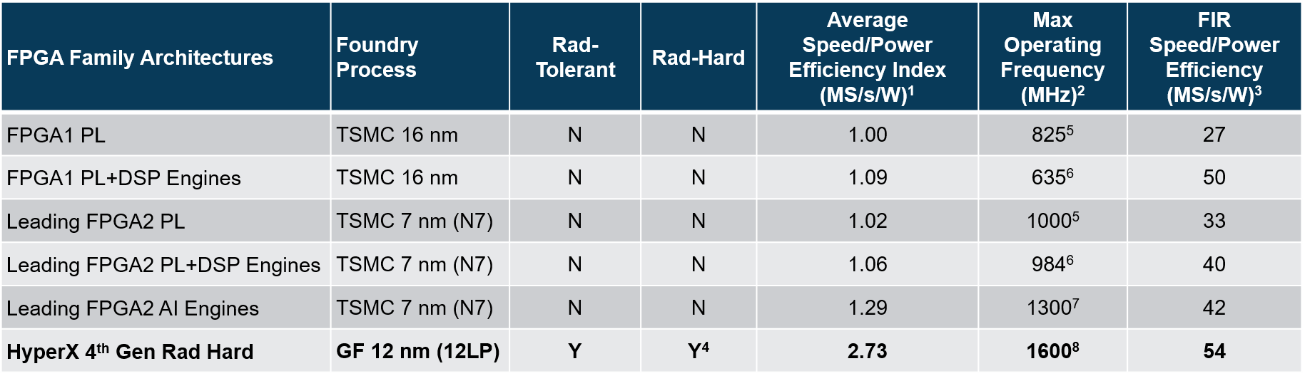 hypex benchmarking terrestrial hypex benchmarking terrestrial