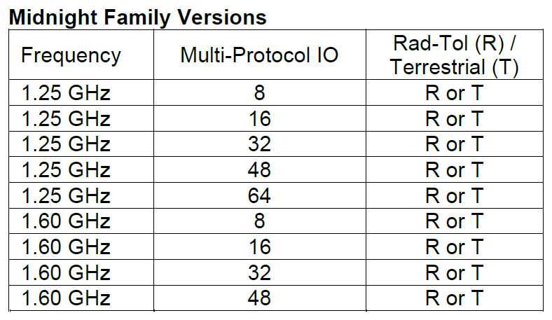 midnight family chip version table midnight family chip version table